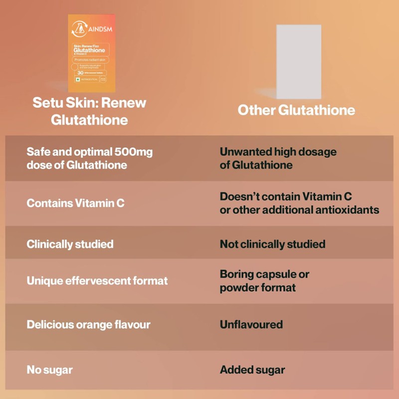 Gluta Effervescent Tablets Supplier - Private Brand Whitening Anti Aging Sugar Free