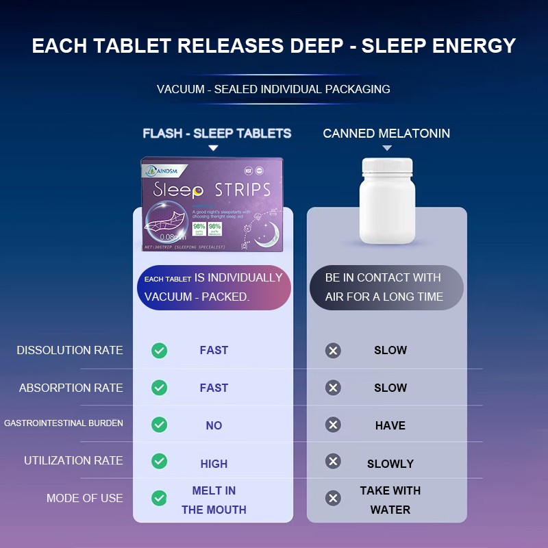 Sleep Strip Supplier - GABA Melatonin New Sleep Product Mint Film