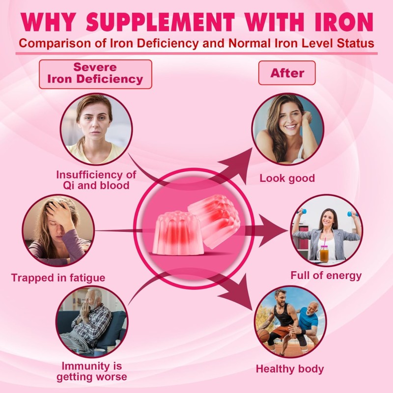 Iron Gummies Factory - Private Brand Iron Gummy Red Blood Cell Supplement