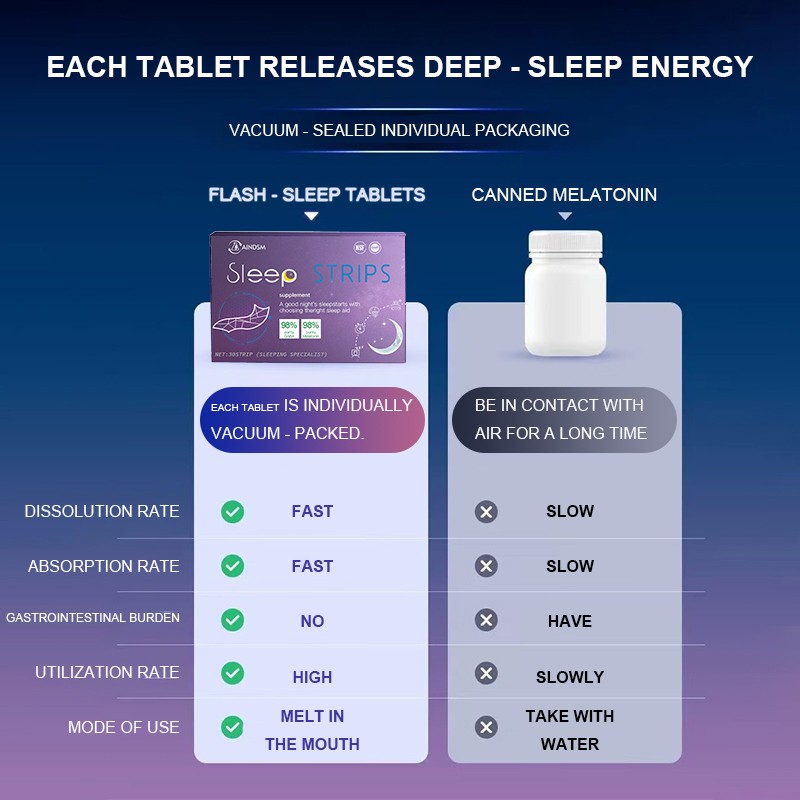 Sleep Strip Supplier - OEM Melatonin GABA Restful Sleep Support Film