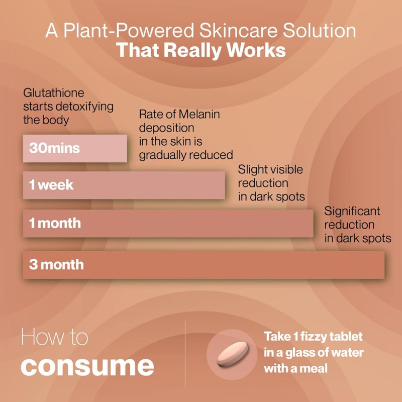 Gluta Effervescent Tablets Supplier - Private Brand Whitening Anti Aging Sugar Free