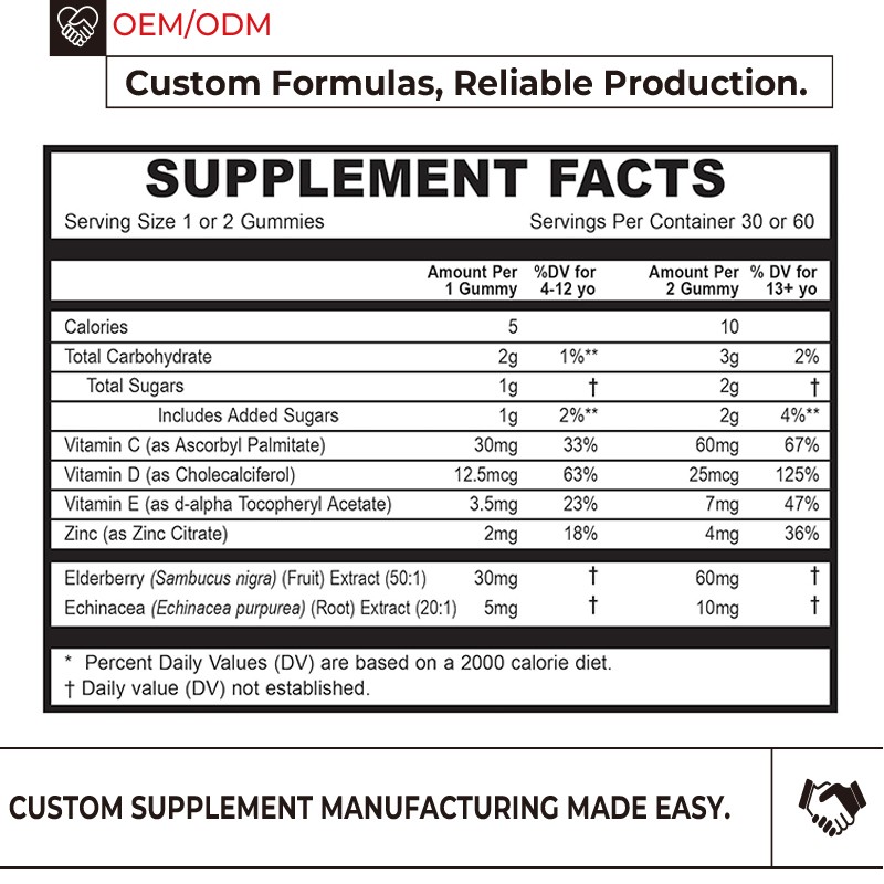 Chlorophyll Gummy Manufacturer - Super Green Gummy Candy