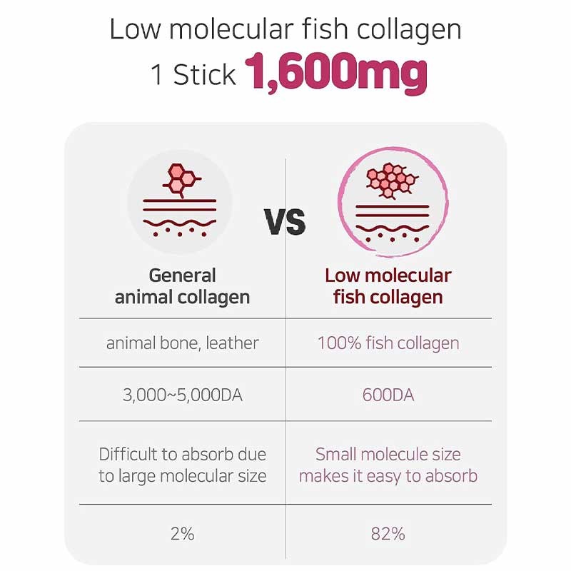 Konjac Jelly Stick Supplier - Vitamin C Skin Care