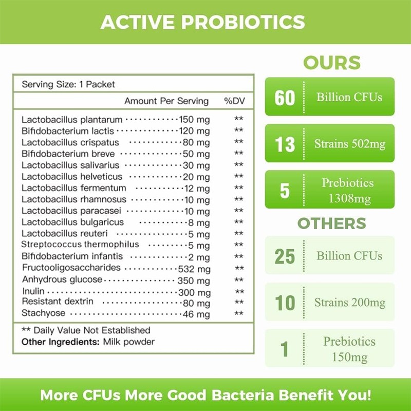 Probiotics Powder Supplier - Customized 50 Billion Freeze-dried Women Vaginal