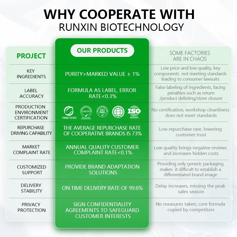 Nootropics Supplement Manufacturer - OEM Private Label Mental Focus Brain Health