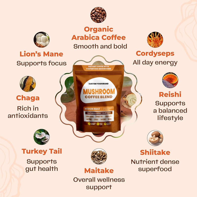Mushroom Coffee Powder Manufacturer - Factory Supply Lions Mane Reishi Cordyceps