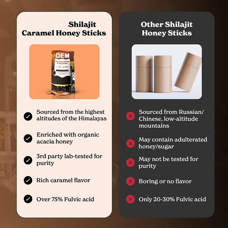 Shilajit Honey Sticks Factory - Portable Energy Immune Support