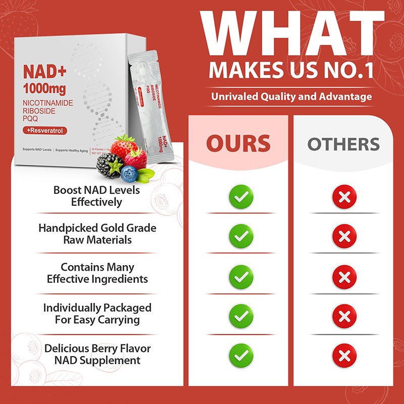 NAD Supplement Manufacturer - 1000mg Nicotinamide Riboside Resveratrol