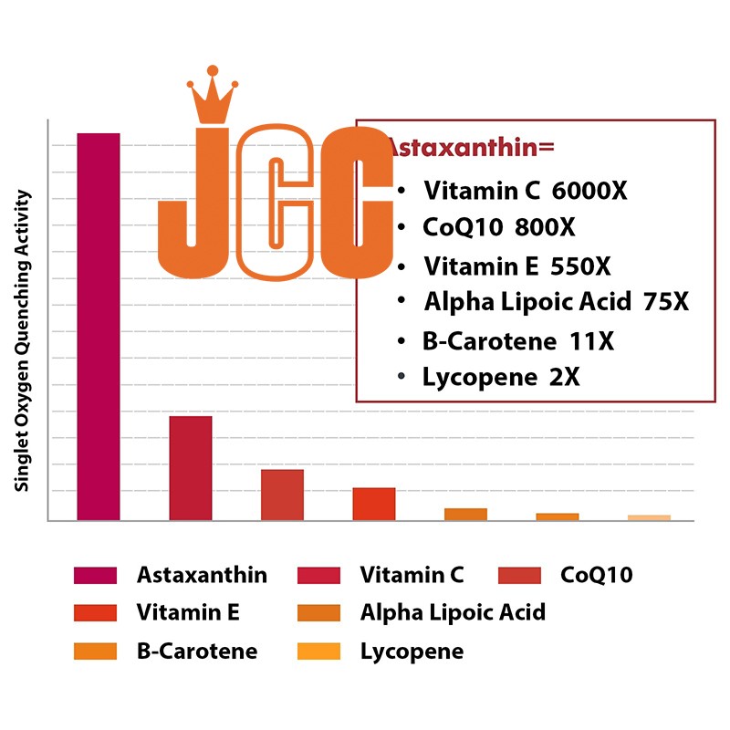 Astaxanthin Softgel Factory - Liposomal Skin Whitening