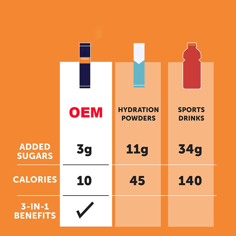 Hydration Packets Supplier - Organic Fruit Liquid Daily Hydrate