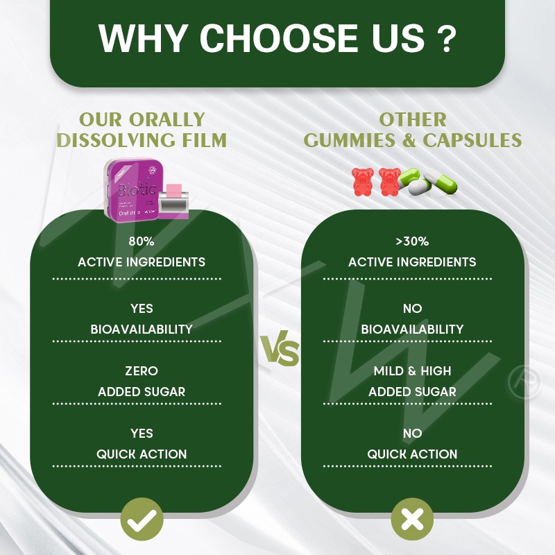 Biotic Oral Film Supplier - Fast Dissolving Candy Strips