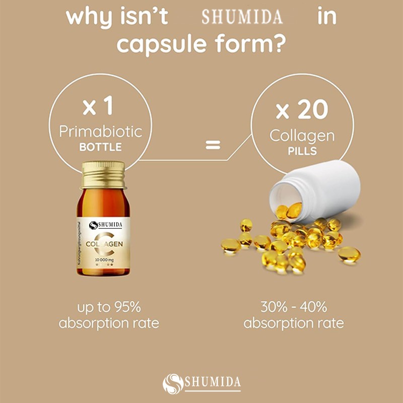 Collagen Liquid Drink Manufacturer - Peptide Supplement Whitening