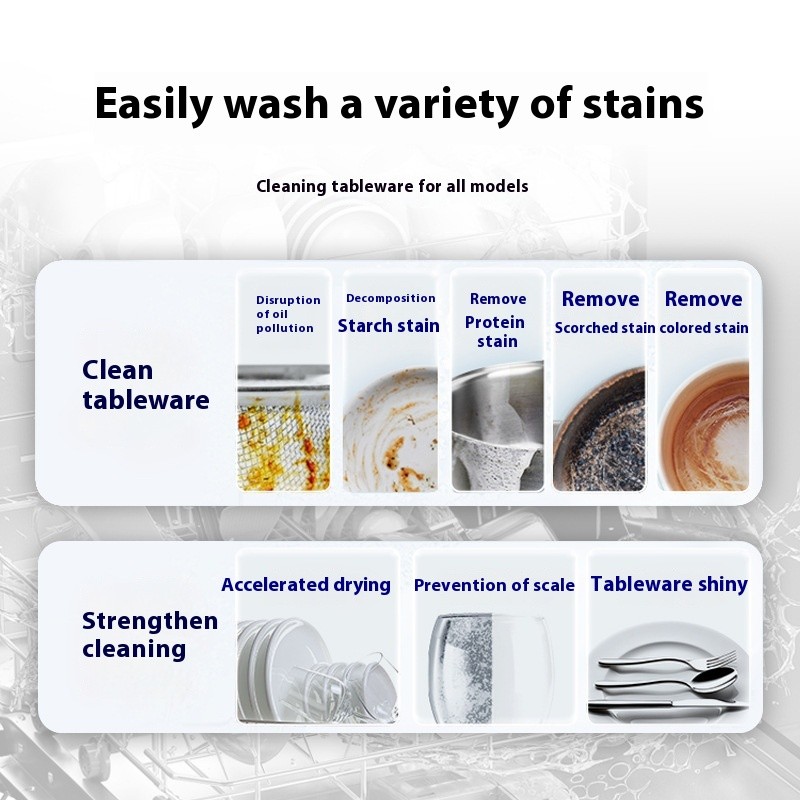 Dishwashing Tablets Factory - Wholesale Hot Selling Three-in-One Eco Friendly
