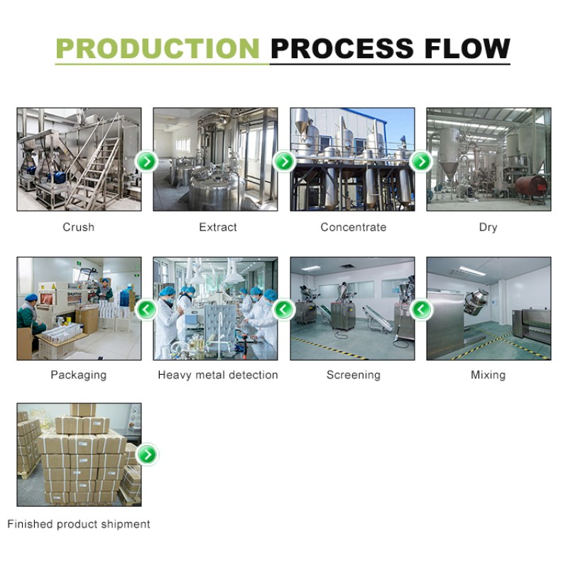 Liquid Shilajit Drink Factory - OEM Gold Grade 30g/50g