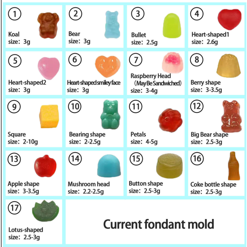 Quercetin Gummies Factory - Bromelain Immune Support