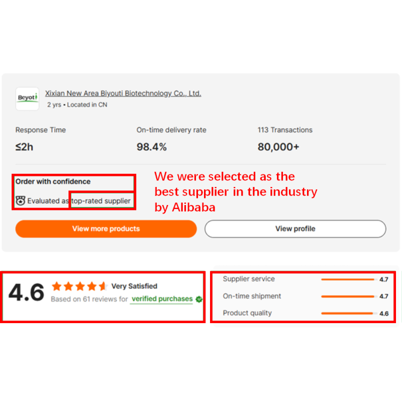 Weight Gain Gummies Supplier - Appetite Booster Digestive