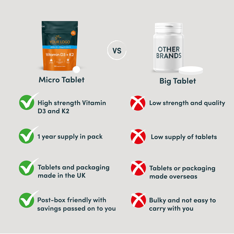 Vitamin D3 K2 Softgel Factory - Vegan Raw Material