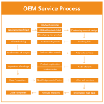 OEM Detox and Slimming Supplements