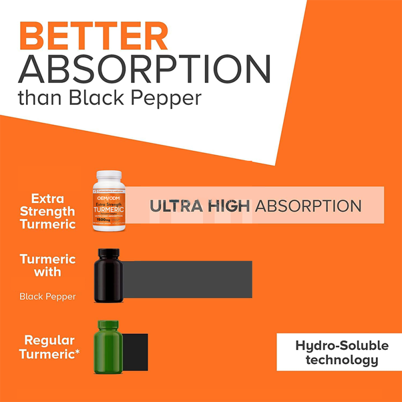 Turmeric Root Capsules Supplier - Ginger Black Pepper