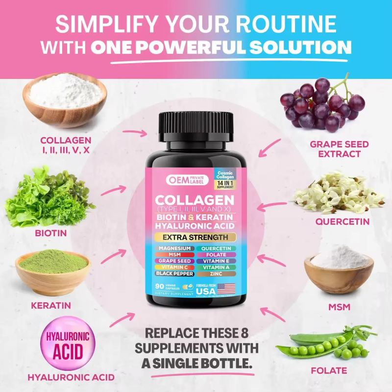 Collagen Capsules Manufacturer - Biotin Keratin Hyaluronic Acid Blend