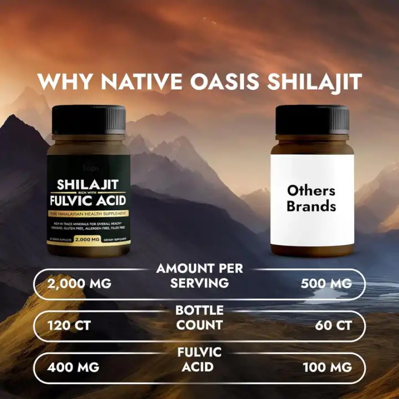 Shilajit Capsules Manufacturer - Private Label Organic Pure Himalayan Extract