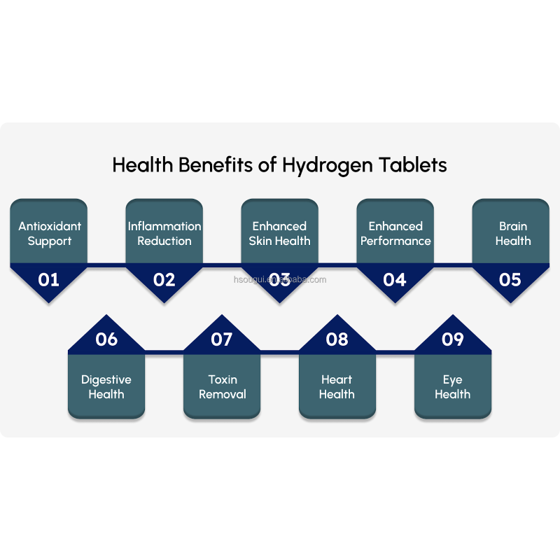 Molecular Hydrogen Tablets Supplier - 60-Tablet Cellular Energy