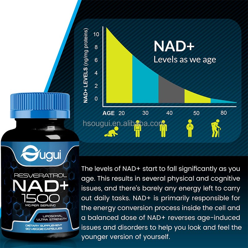 NAD+ Resveratrol Capsules Manufacturer - Liposomal Cellular Health