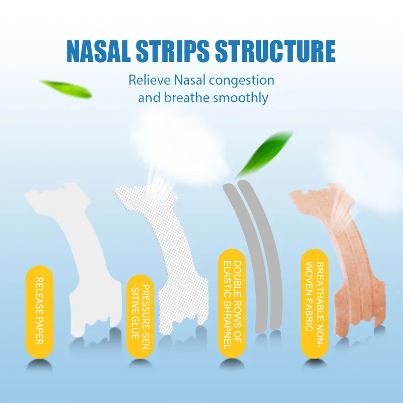 Nasal Strips
