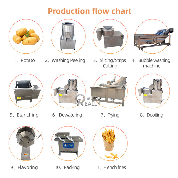 Fruit & Vegetable Processing Equipment