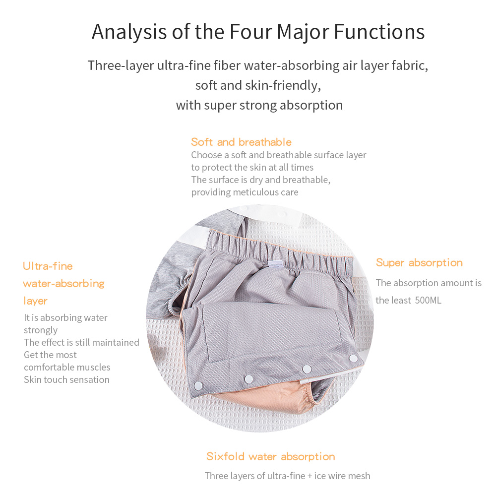 Elderly Incontinence&Postpartum Care