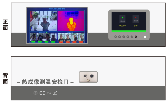 Body Temperature Scanners