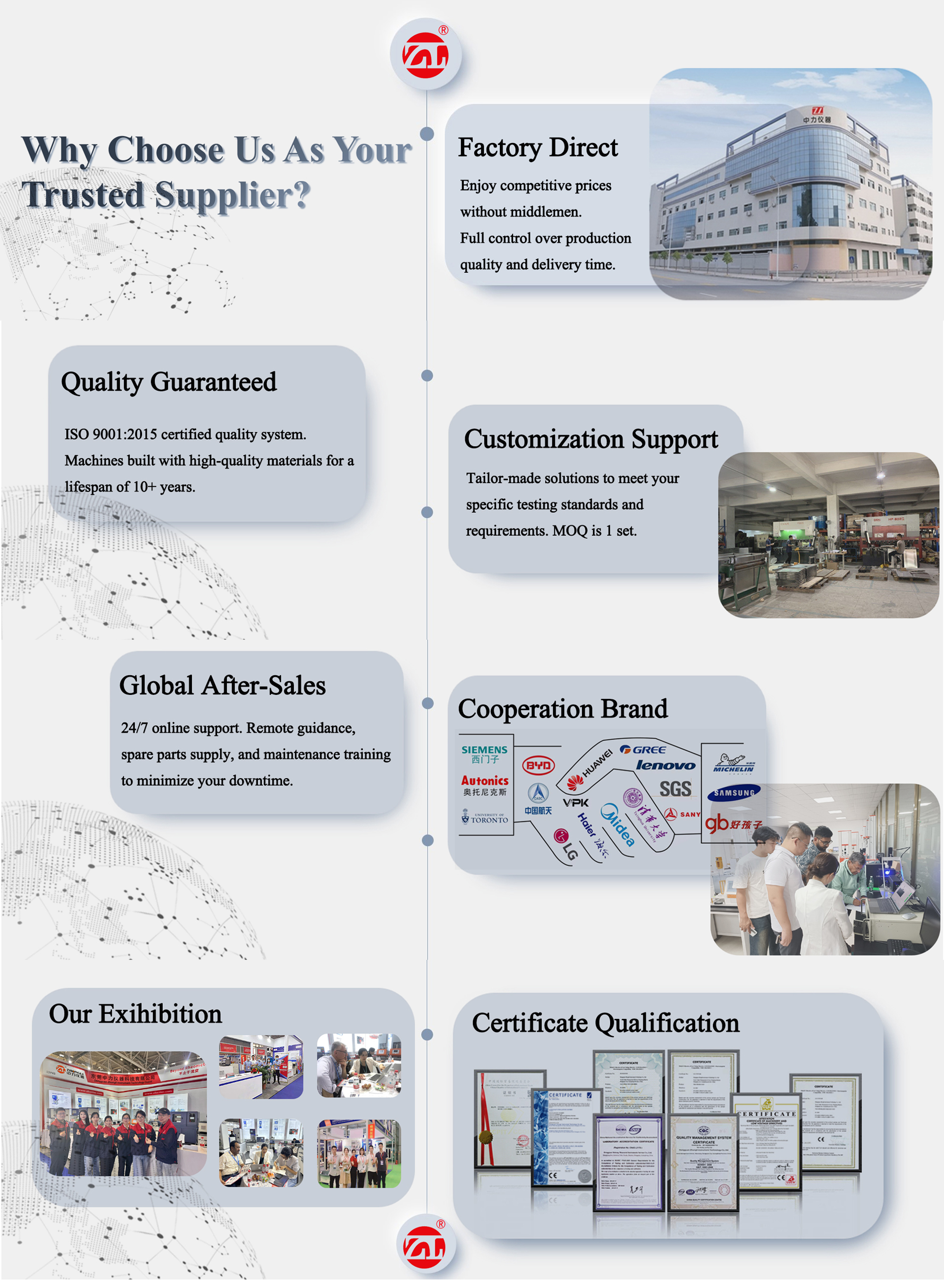 Paper & packing & Carton testing machine