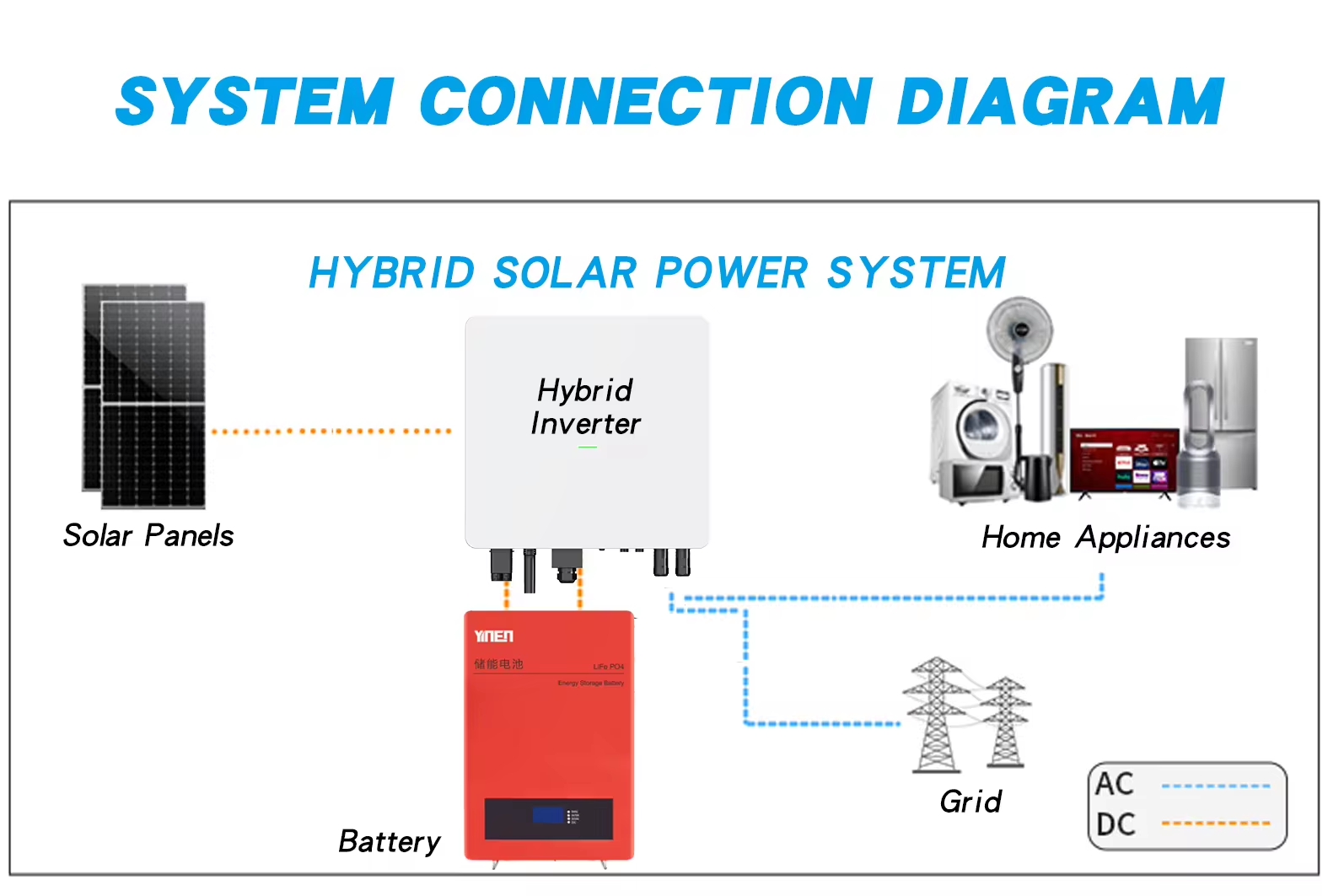 Off Grid Solar System