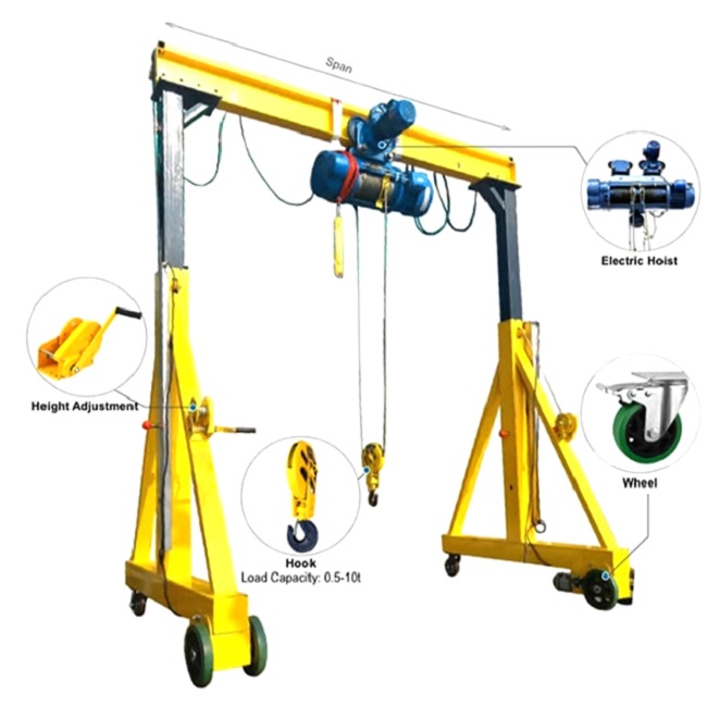 GANTRY CRANE SERIES
