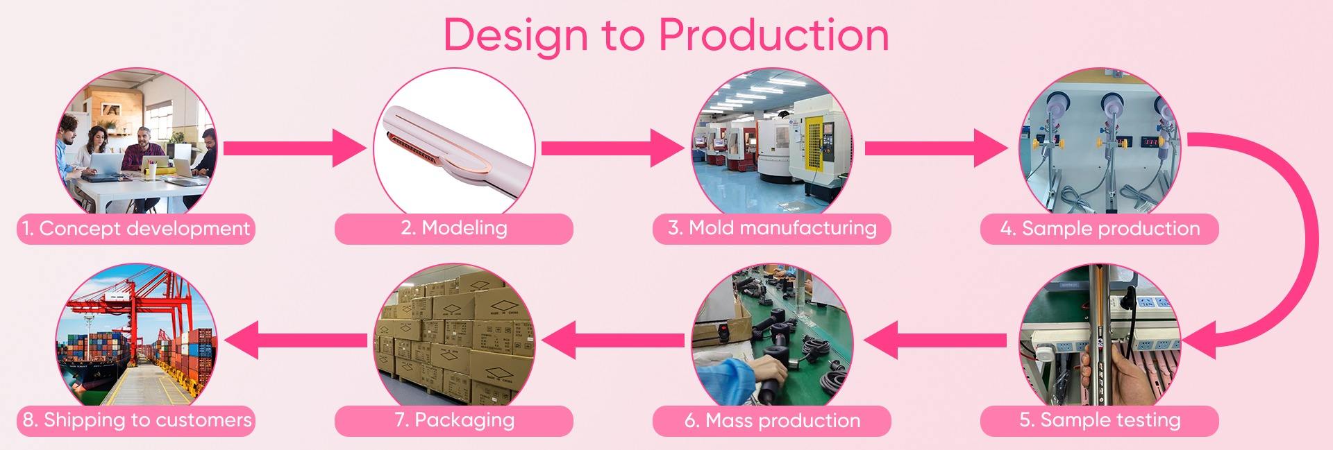 Shenzhen ONU Mall Technology Co., Limited