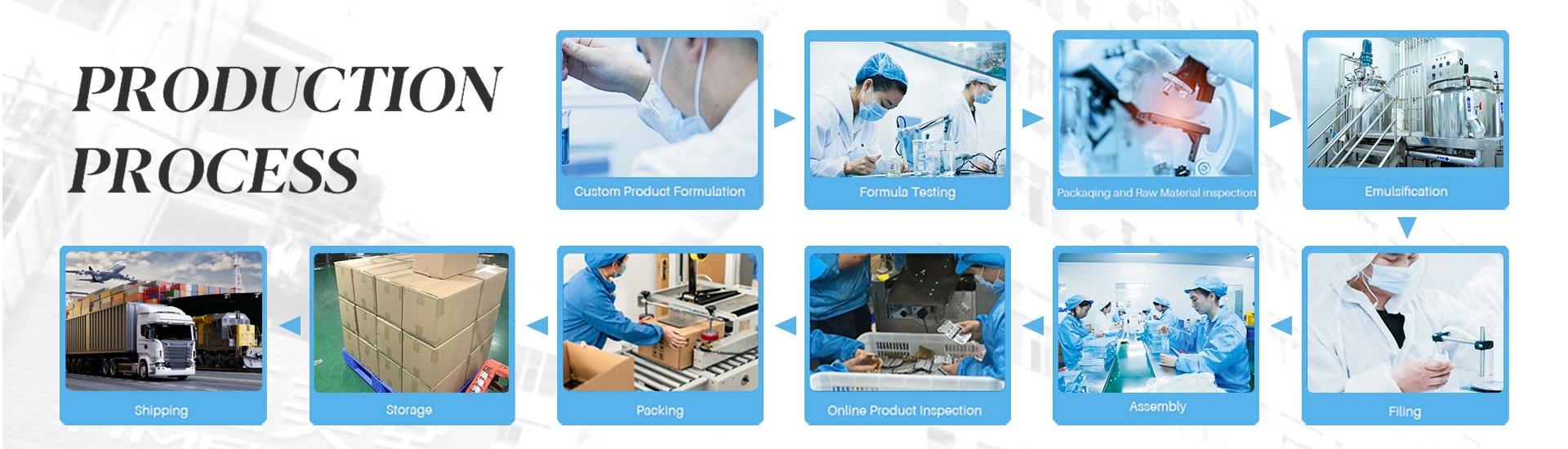 Guangzhou Yimeitang Biotechnology Co., Ltd.