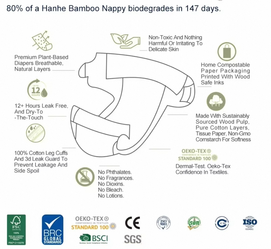 ECO Biodegradable Products